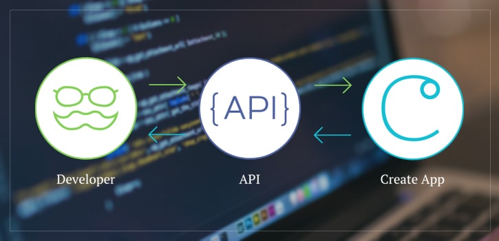 How an API Works