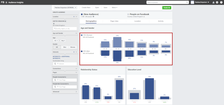 Chart changes in Facebook's Audience Insights Tool