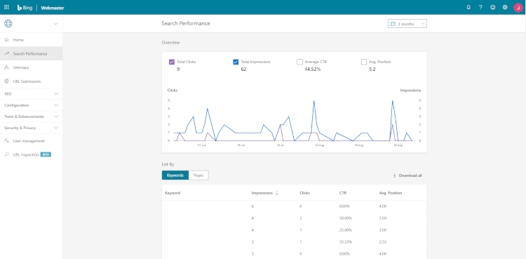 Search Performance in Bing Webmaster Tools