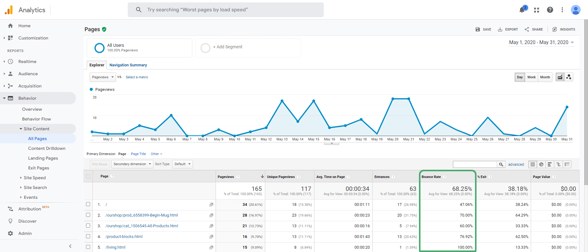 An example of Bounce Rates in Google Analytics