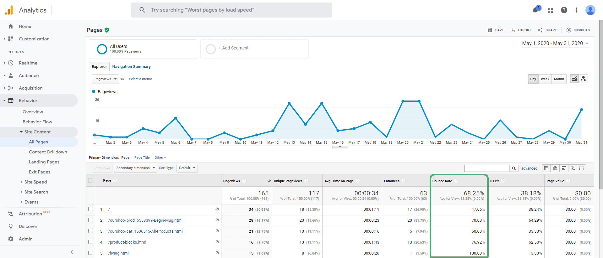 How Tryst.ljnk Decimated My Bounce Rate And Boosted My Conversions