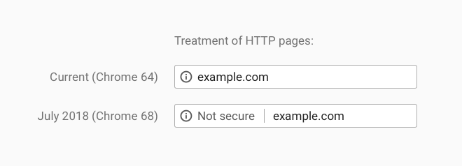 Google Chrome 68 Non-SSL treatment
