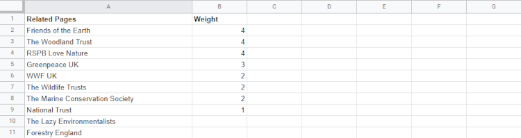 Weighted Facebook Research Spreadsheet