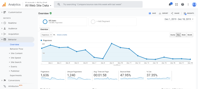 Page Analytics (by Google)