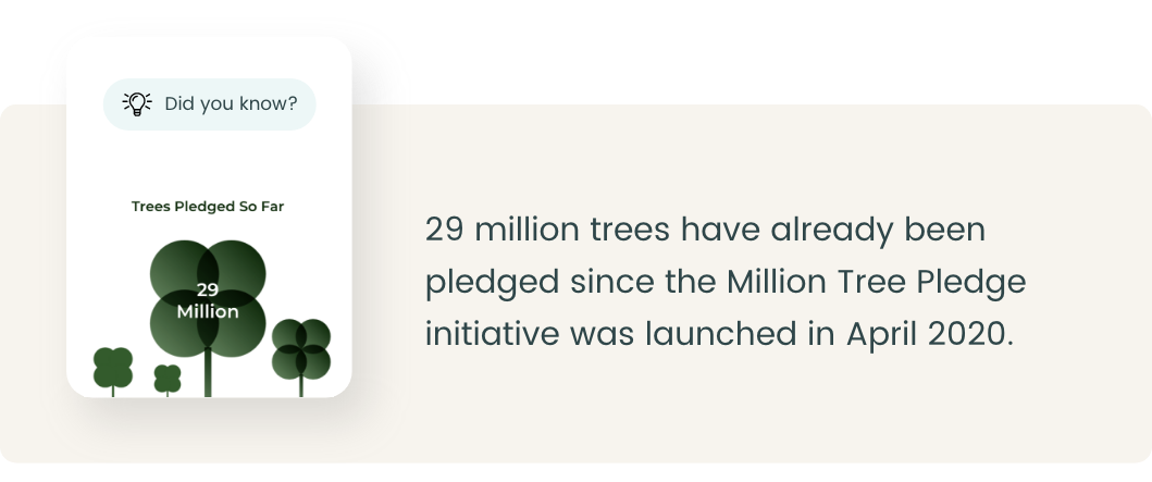 The impact of the Million Tree Pledge so far