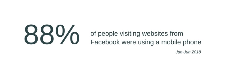 Mobile Visitors From Facebook
