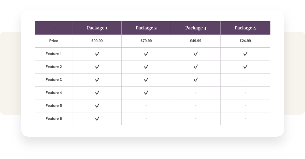 An example of a Packages Table