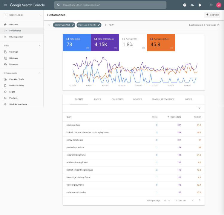 Performance Tab in Search Console