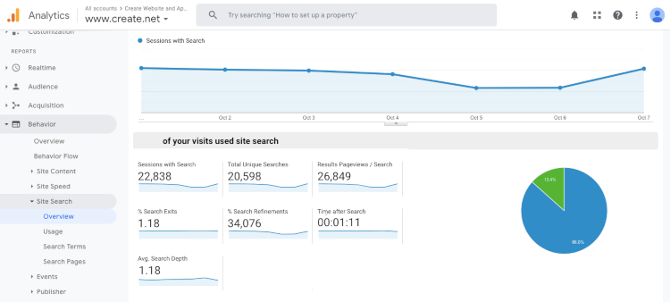 An overview of site search statistics in Google Analytics
