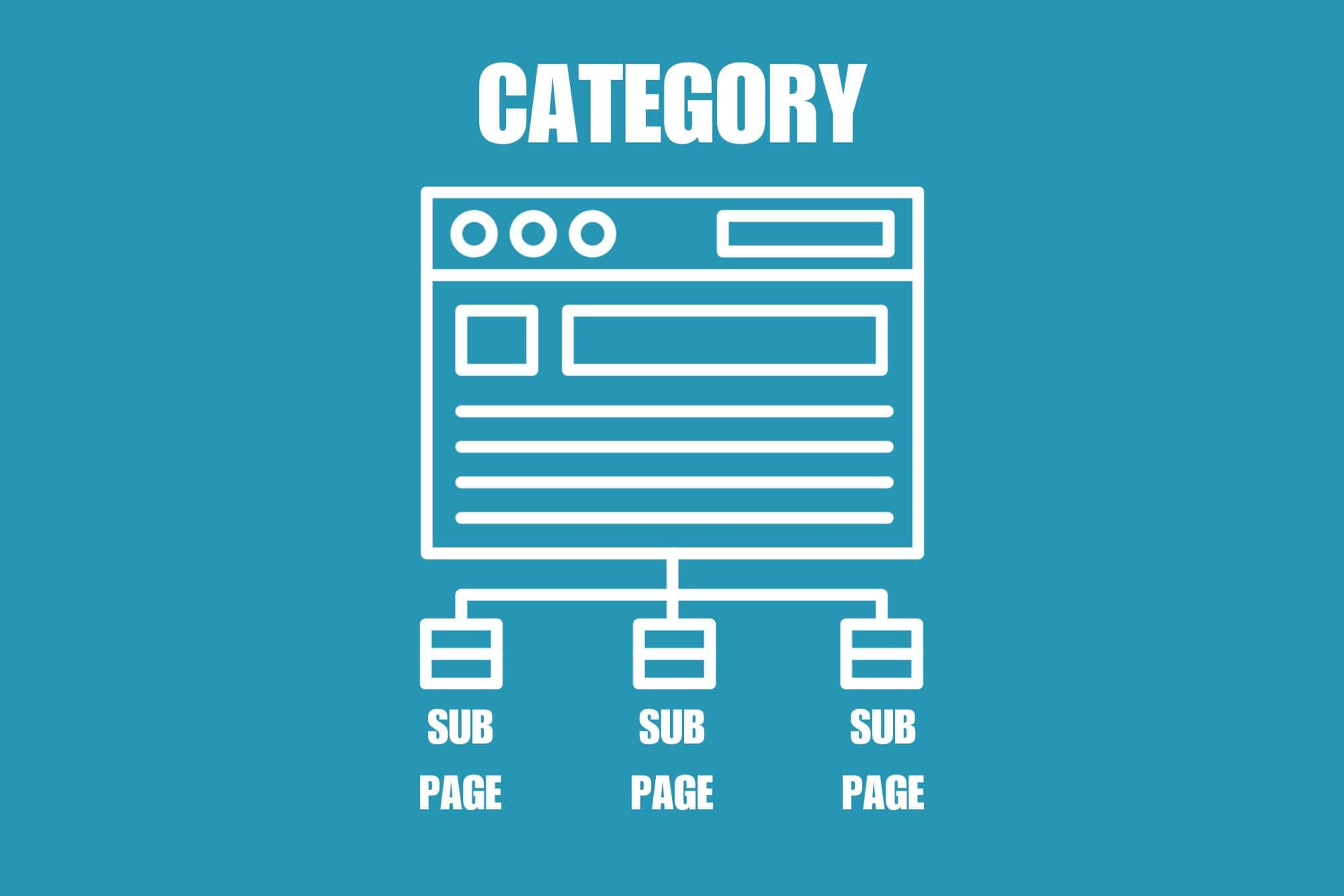 Representation of a basic site structure with a category and sub pages