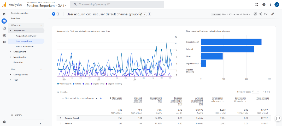 Acquisition Report in Google Analytics 4