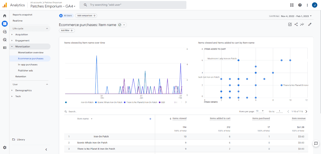 Ecommerce Purchases Report in Google Analytics 4