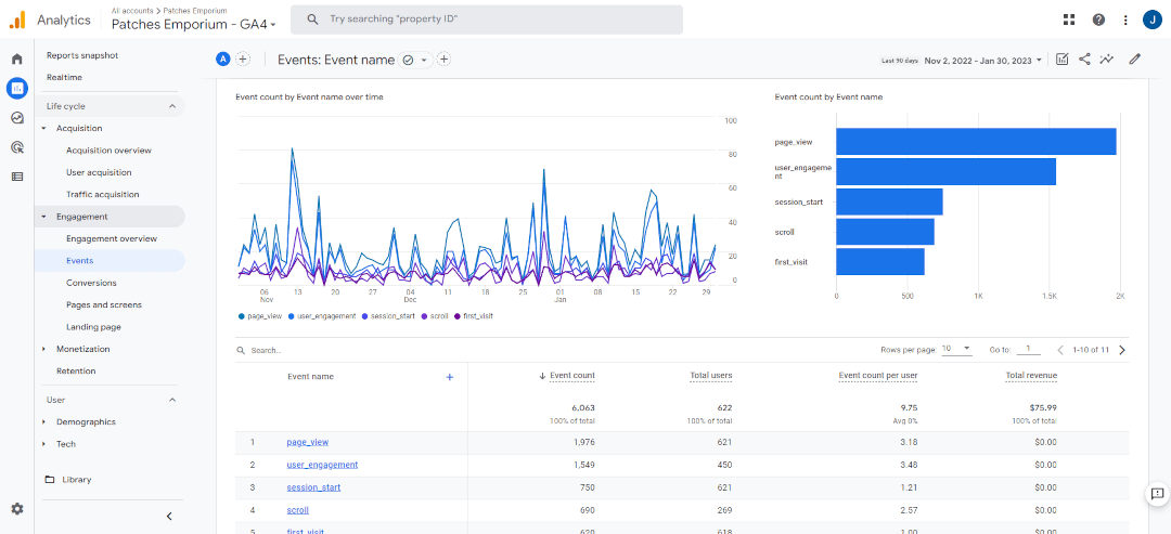 Events Report in Google Analytics 4