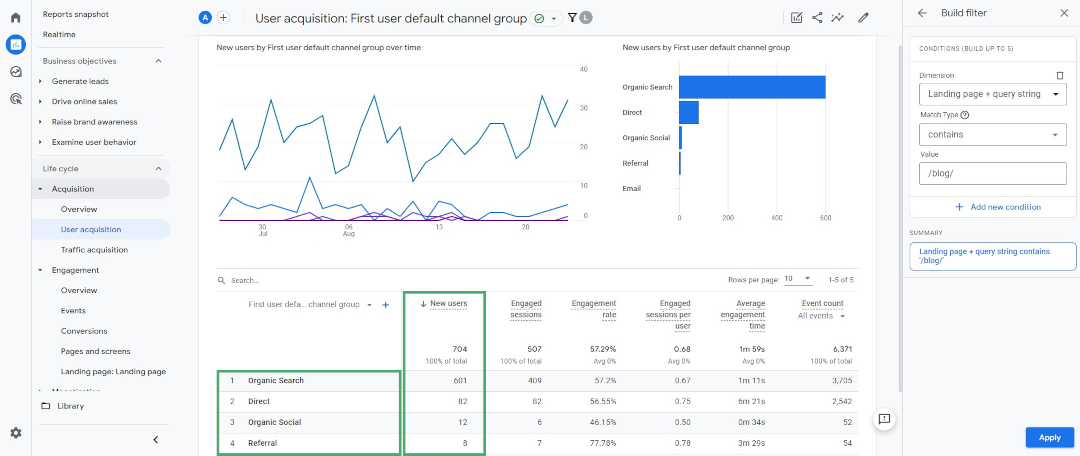 The User Acquisition Report in Google Analytics 4