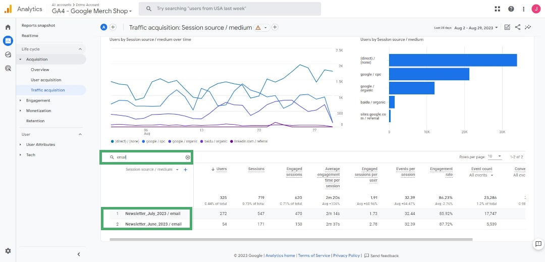 An example of UTM Parameters being tracked and compared in Google Analytics 4